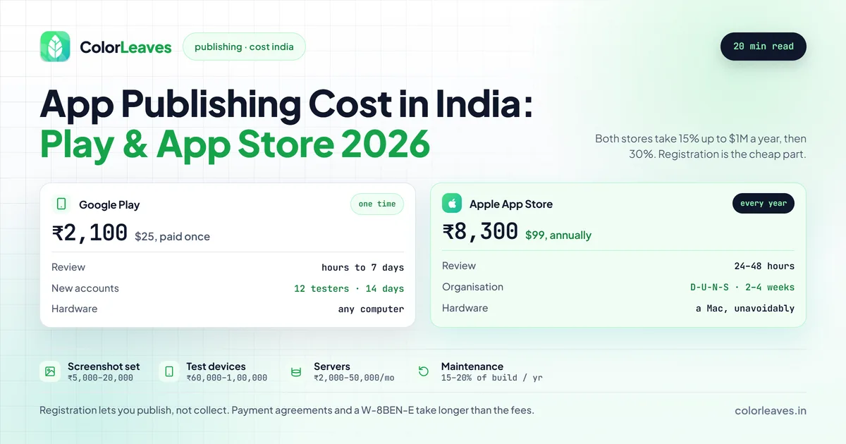 App Publishing Cost in India for Play and App Store 2026, comparing Google Play at ₹2,100 paid once against the Apple App Store at ₹8,300 every year, with review times, account requirements and hardware for each