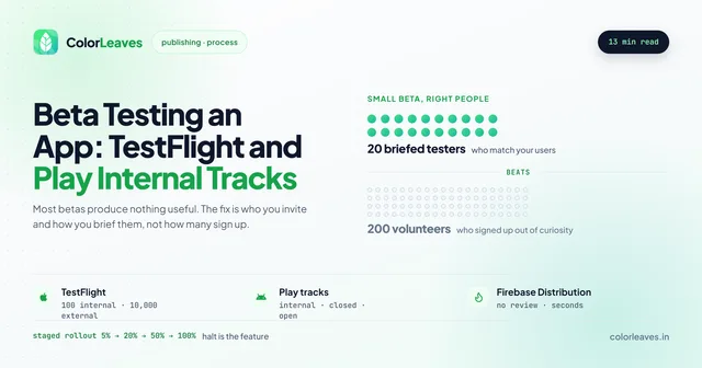 Beta Testing an App: TestFlight and Play Internal Tracks, contrasting 20 briefed testers who match your users with 200 volunteers who signed up out of curiosity, plus TestFlight, Play track and Firebase distribution limits