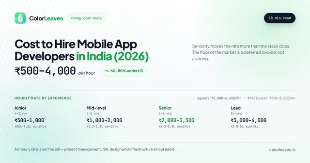 Cost to Hire Mobile App Developers in India 2026, ₹500 to ₹4,000 an hour and 60 to 80 percent under US rates, broken down by experience from junior at ₹500-1,000 to lead at ₹3,000-4,000