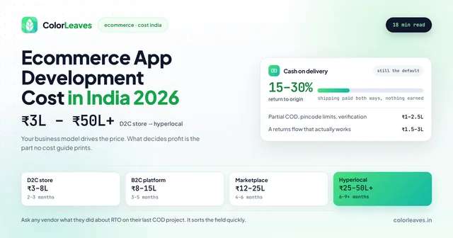 Ecommerce App Development Cost in India 2026, ₹3L to ₹50L+ from D2C store to hyperlocal, with cash on delivery returning 15 to 30 percent to origin, the figure that decides profit and that no cost guide prints