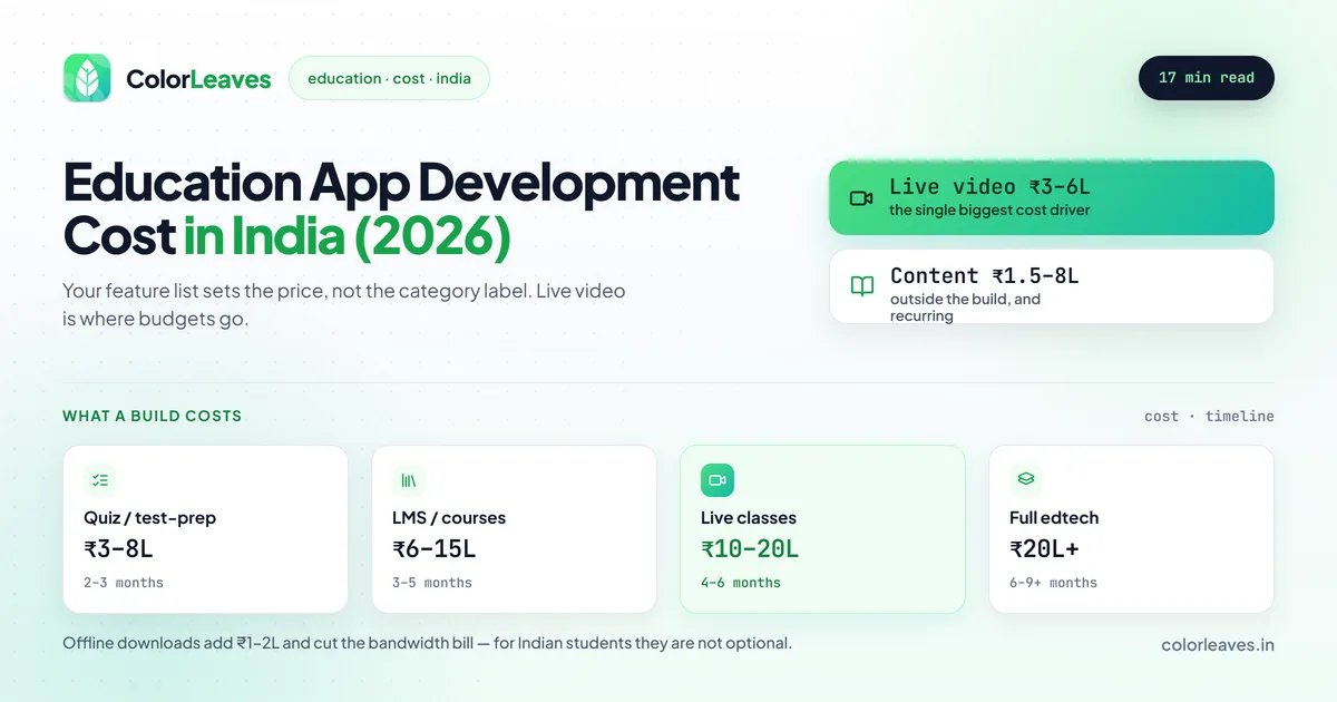 Education App Development Cost in India 2026, with live video at ₹3-6L named the single biggest cost driver, and builds running from ₹3-8L for quiz and test-prep to ₹20L+ for full edtech