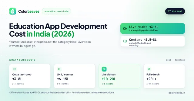 Education App Development Cost in India 2026, with live video at ₹3-6L named the single biggest cost driver, and builds running from ₹3-8L for quiz and test-prep to ₹20L+ for full edtech