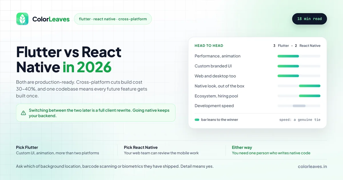 Flutter vs React Native in 2026, a head to head scoring Flutter 3 and React Native 2 across performance and animation, custom branded UI, web and desktop, native look, ecosystem and hiring pool, and development speed
