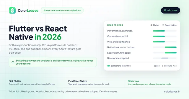 Flutter vs React Native in 2026, a head to head scoring Flutter 3 and React Native 2 across performance and animation, custom branded UI, web and desktop, native look, ecosystem and hiring pool, and development speed