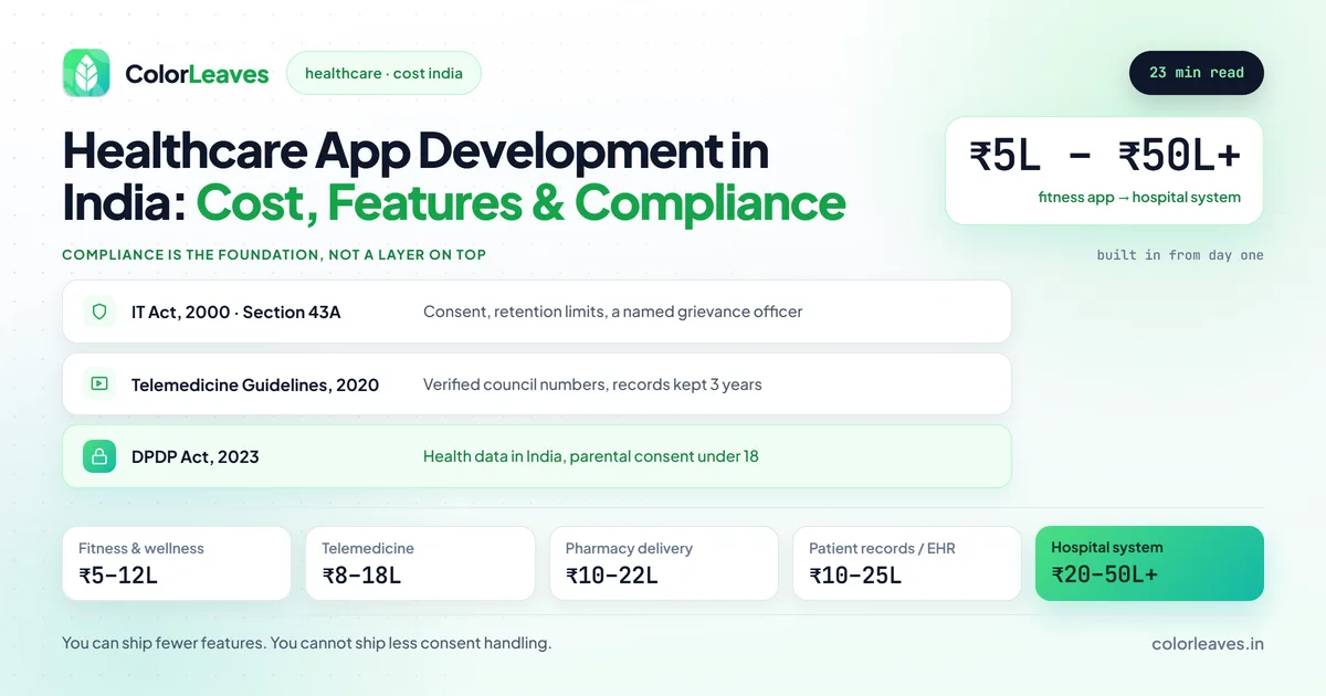 Healthcare App Development in India covering cost, features and compliance, ₹5L to ₹50L+ from fitness app to hospital system, governed by the IT Act 2000 Section 43A, the Telemedicine Guidelines 2020 and the DPDP Act 2023