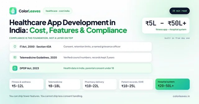 Healthcare App Development in India covering cost, features and compliance, ₹5L to ₹50L+ from fitness app to hospital system, governed by the IT Act 2000 Section 43A, the Telemedicine Guidelines 2020 and the DPDP Act 2023