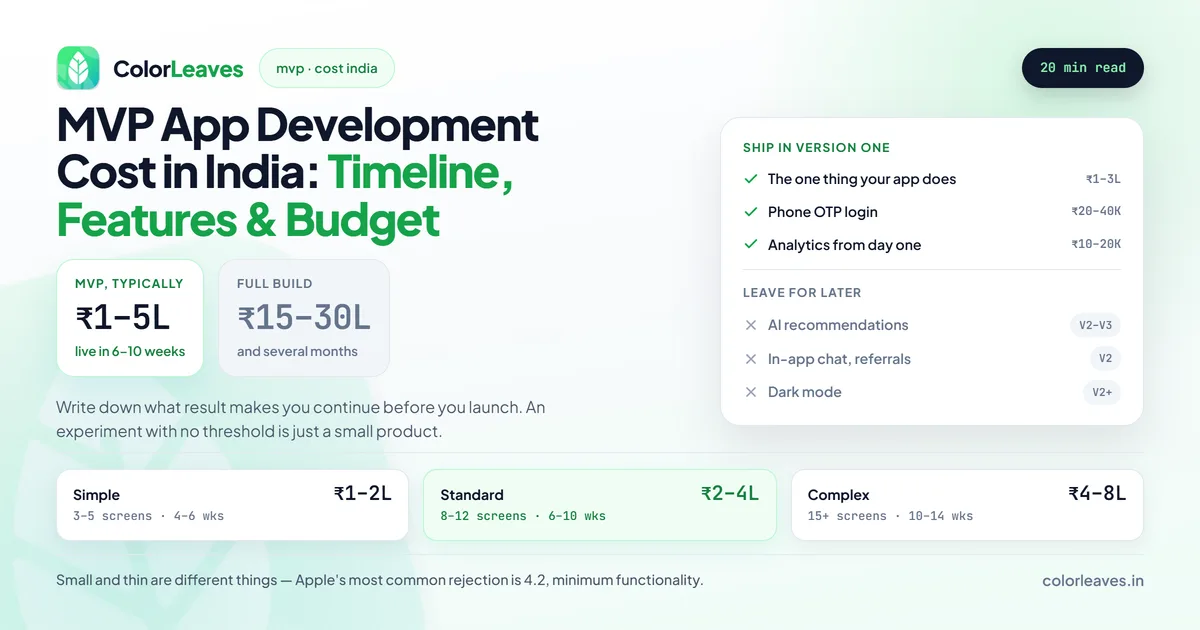 MVP App Development Cost in India covering timeline, features and budget, ₹1-5L live in 6 to 10 weeks against ₹15-30L for a full build, listing what ships in version one and what is left for later