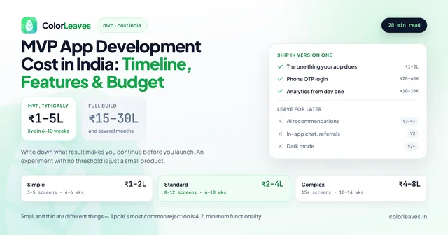 MVP App Development Cost in India covering timeline, features and budget, ₹1-5L live in 6 to 10 weeks against ₹15-30L for a full build, listing what ships in version one and what is left for later
