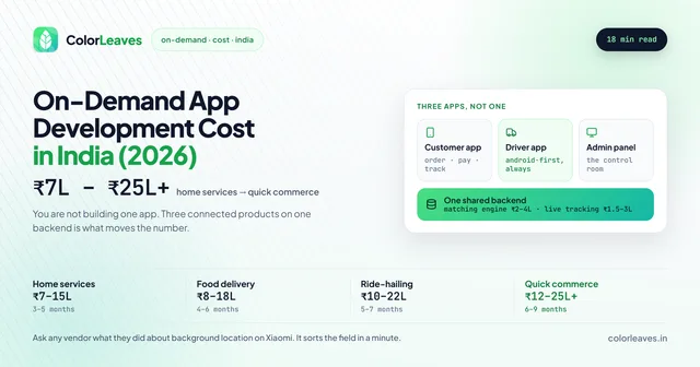 On-Demand App Development Cost in India 2026, ₹7L to ₹25L+, showing it is three connected products rather than one: a customer app, a driver app and an admin panel on a single shared backend