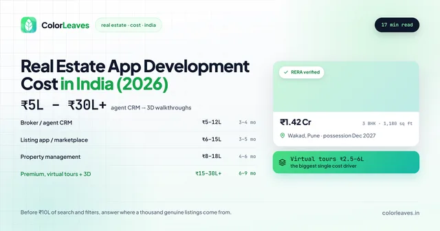Real Estate App Development Cost in India 2026, ₹5L to ₹30L+ from agent CRM to 3D walkthroughs, with virtual tours at ₹2.5-6L named the biggest single cost driver