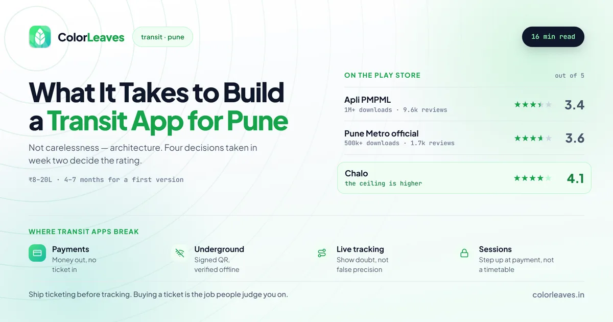 What It Takes to Build a Transit App for Pune, with Play Store ratings of 3.4 for Apli PMPML, 3.6 for Pune Metro official and 4.1 for Chalo, plus the four places transit apps break