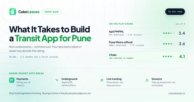 What It Takes to Build a Transit App for Pune, with Play Store ratings of 3.4 for Apli PMPML, 3.6 for Pune Metro official and 4.1 for Chalo, plus the four places transit apps break